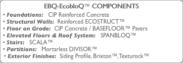 EBQ-EcobloQ™ COMPONENTS